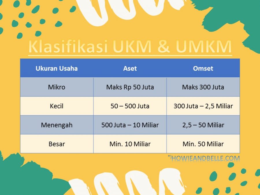 Mari Belajar Mengenai UKM, UMKM, Bisnis Online Dan Start Up Di Sini!